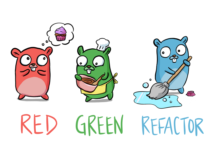 red green refactor TDD