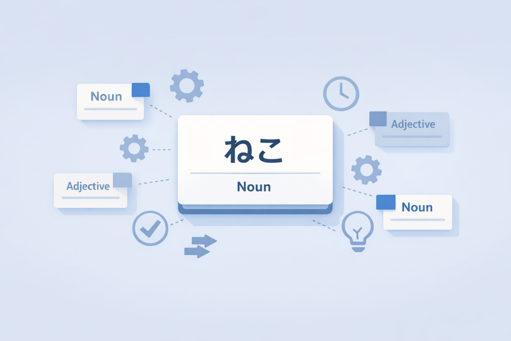 Central Japanese vocabulary card surrounded by smaller categorized cards and simple system icons, illustrating structured and deliberate vocabulary learning.